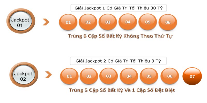 Giới thiệu cách chơi chi tiết