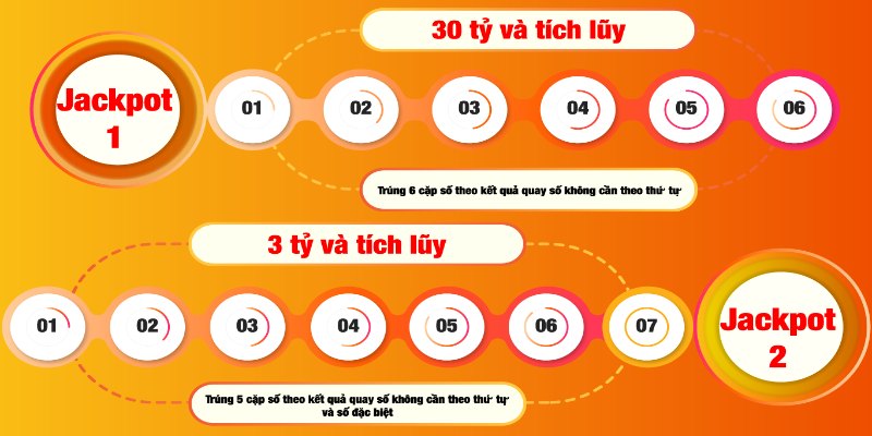 Hệ thống trúng giải thưởng